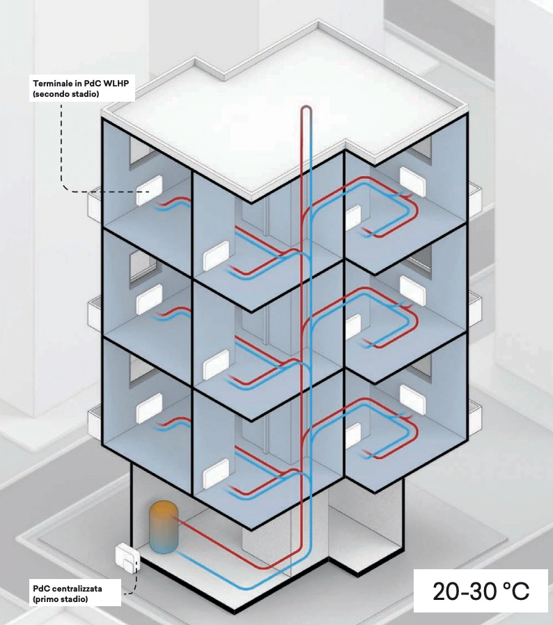 Water Loop Heat Pump - Sistema termotecnico innovativo